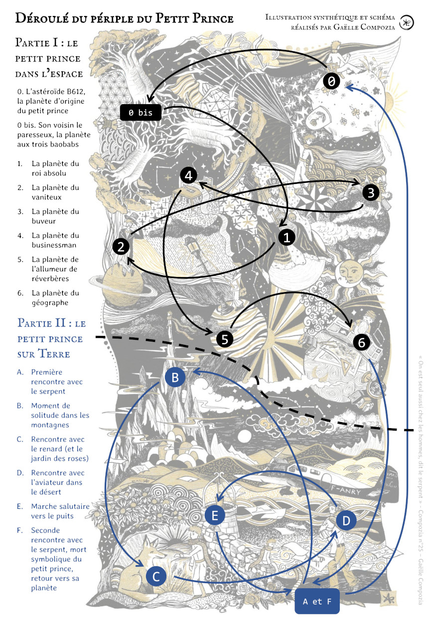 projet d'illustration du petit prince citation littéraire 